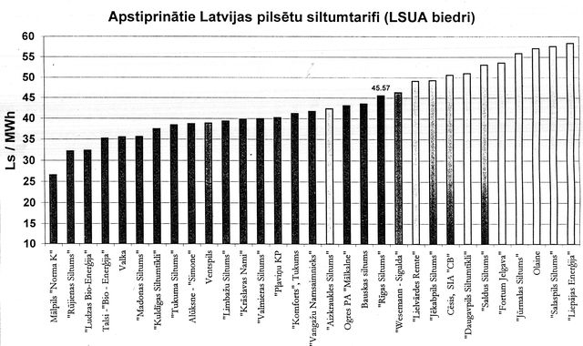 Siltumenerģija Tukumā – lēti vai dārgi?
