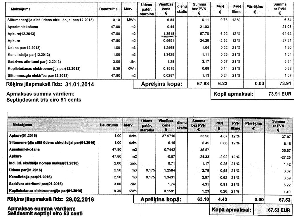Apkure siltinātā dzīvokļu mājā Tukumā janvārī maksā 0,79 €/m², citās mājās – vidēji 2 €/m²