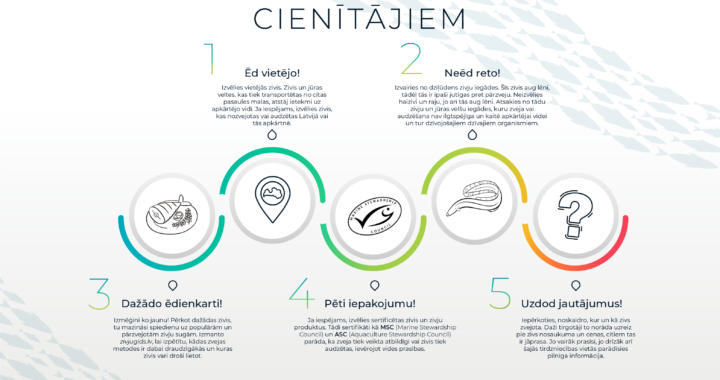 Stopsignāls zivju negausīgam patēriņam