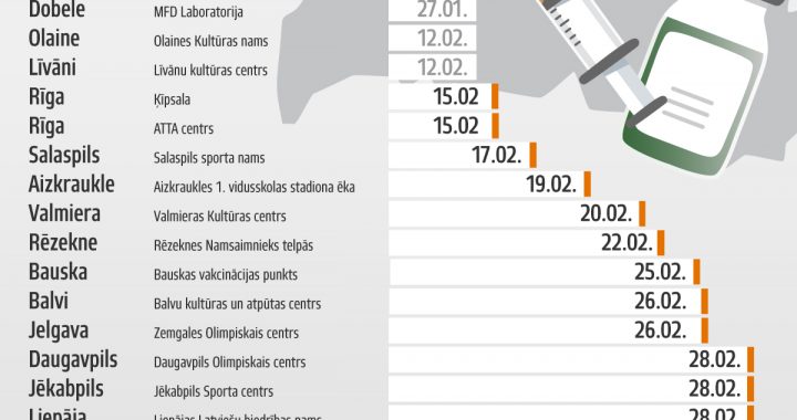 No februāra vidus būs vairākas izmaiņas vakcinācijas pret Covid-19 procesa organizācijā