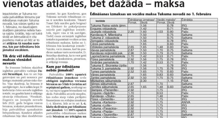 No 1. februāra bērnu ēdināšanā – vienotas atlaides, bet dažāda – maksas