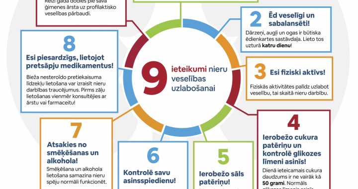 Atklāt nieru slimību tās sākumā