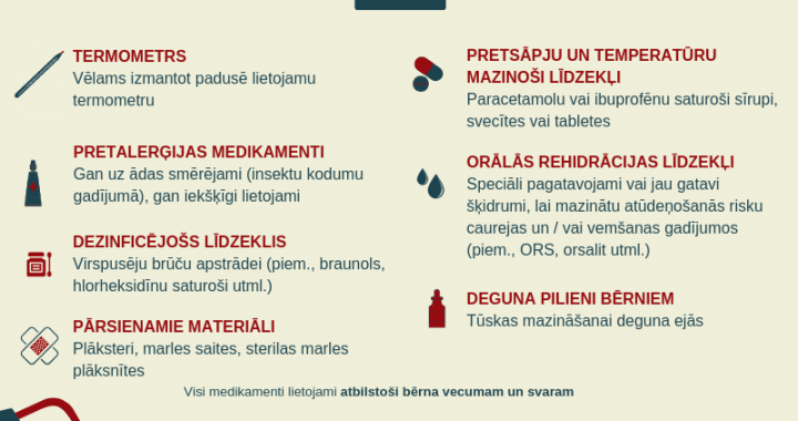 Kam jābūt aptieciņā?