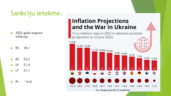 Kas kļuvis dārgāks?