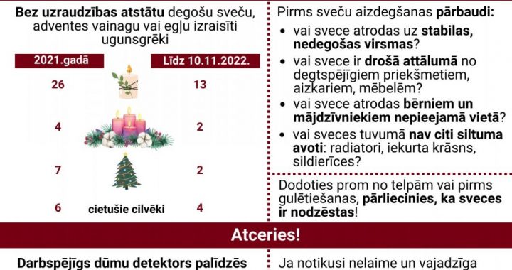 VUGD atgādina: drošus svētkus radām katrs pats!