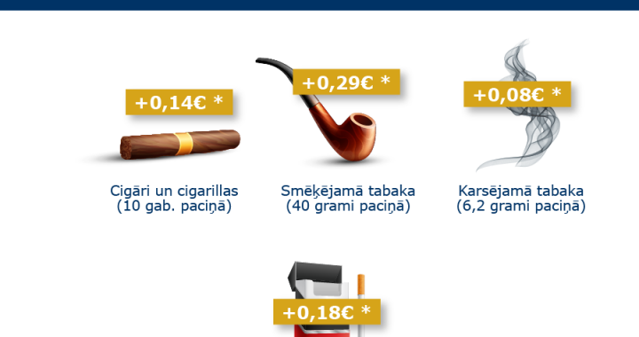 Būs dārgākas cigaretes un citi tabakas izstrādājumi
