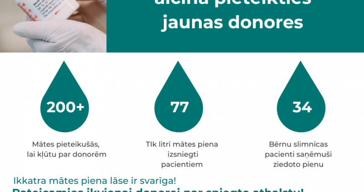 Bērnu slimnīcas Mātes piena banka lūdz atsaukties jaunas donores