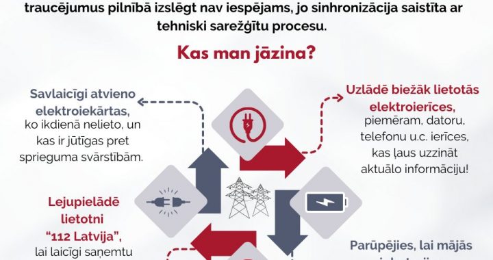 Pieslēgšanās Eiropas energotīklam – no 8. līdz 9.februārim