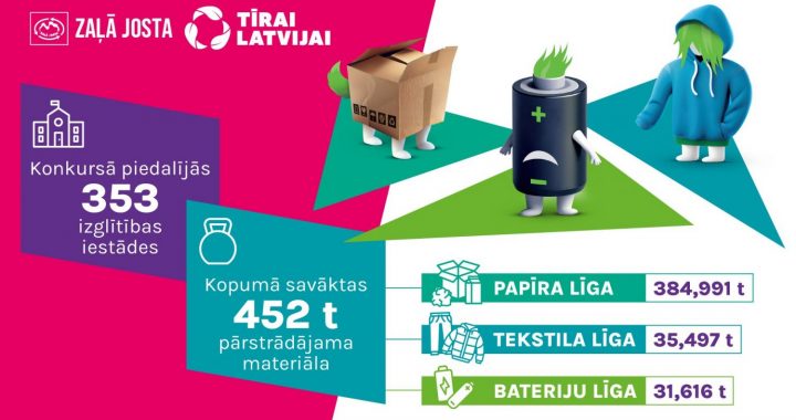 “Zaļā josta” 23. maijā aicina uz vides svētkiem un bezmaksas Fiņķa koncertu Tērvetē