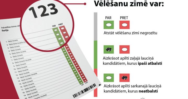 Gatavojamies doties pie vēlēšanu urnām! /video/
