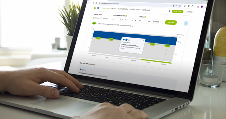 Izstrādāts rīks, kas ļauj novērtēt mājsaimniecības elektroefektivitāti