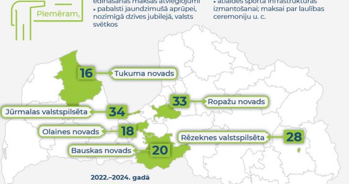 Valsts kontrole vētījusi atvieglojumu pašvaldībās, tostarp Tukuma novadā