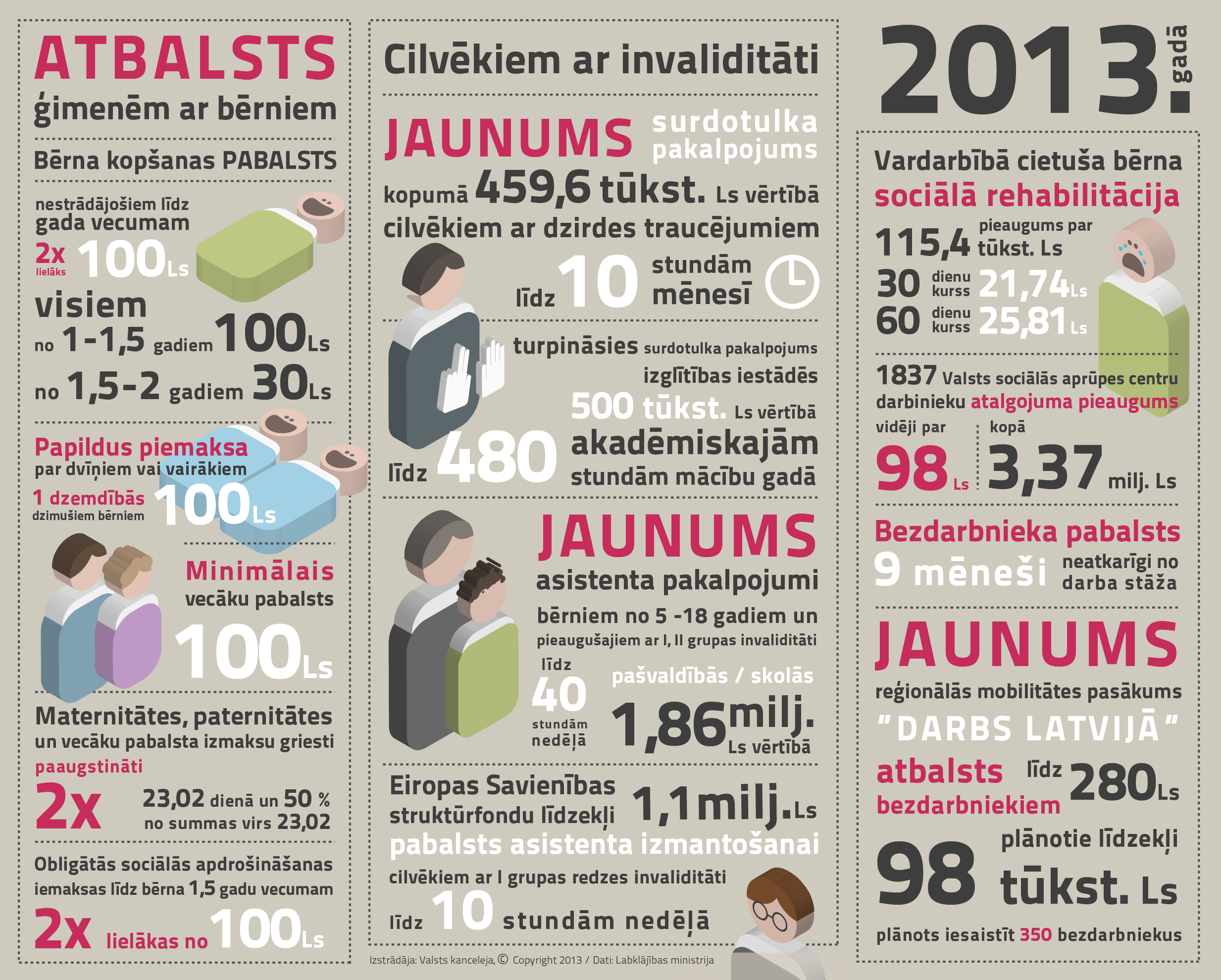 Jauni atbalsta pasākumi cilvēkiem ar invaliditāti un bezdarbniekiem